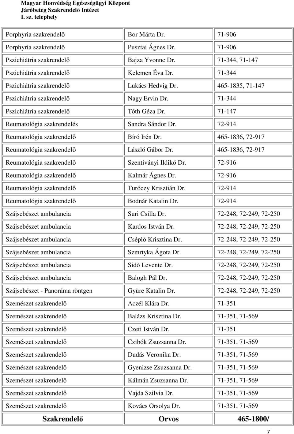 71-147 Reumatológia szakrendelés Sandra Sándor Dr. 72-914 Reumatológia szakrendelő Bíró Irén Dr. 465-1836, 72-917 Reumatológia szakrendelő László Gábor Dr.