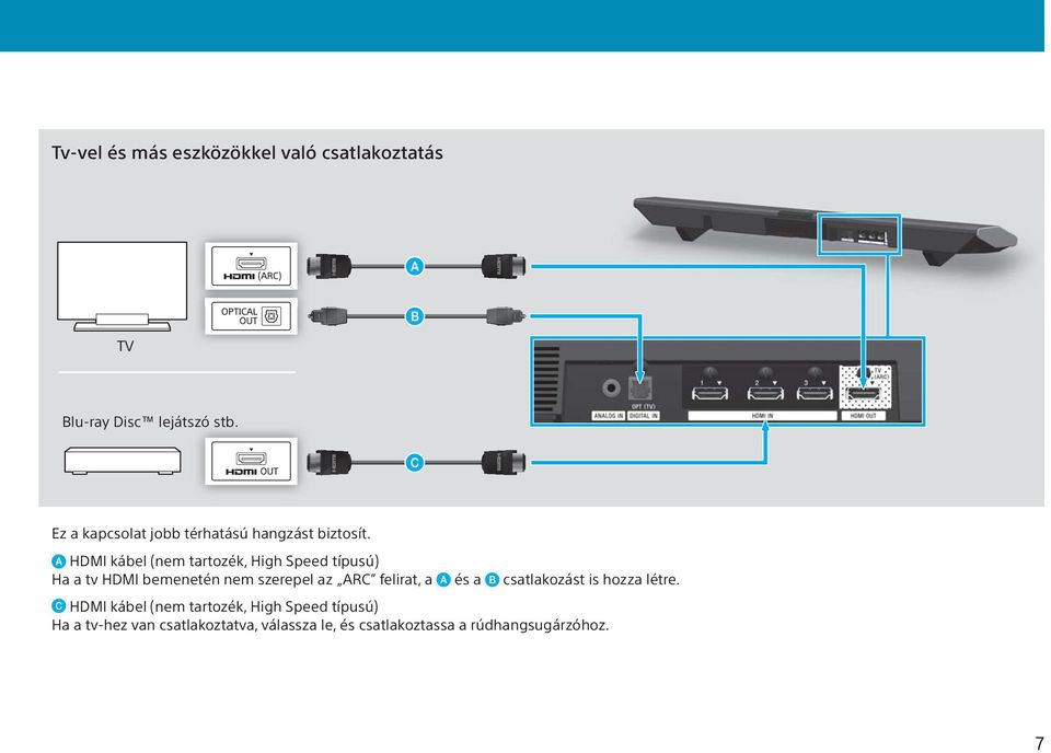 HDMI kábel (nem tartozék, High Speed típusú) Ha a tv HDMI bemenetén nem szerepel az ARC felirat,