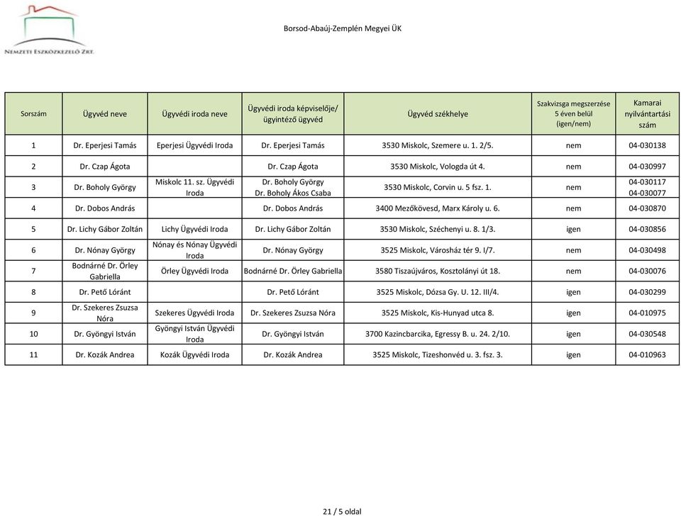 Budapesti Ügyvédi Kamara. Ügyvédi iroda képviselője/ ügyintéző ügyvéd - PDF  Ingyenes letöltés