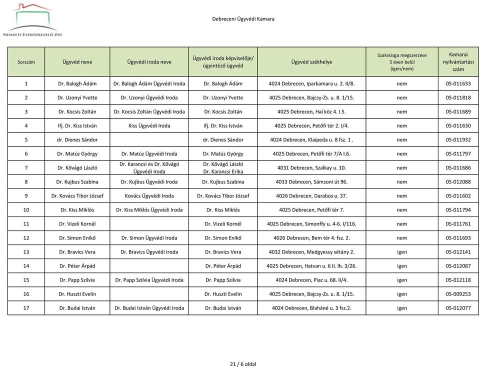 4 Sz ügyvédi Iroda Szeged Névsor