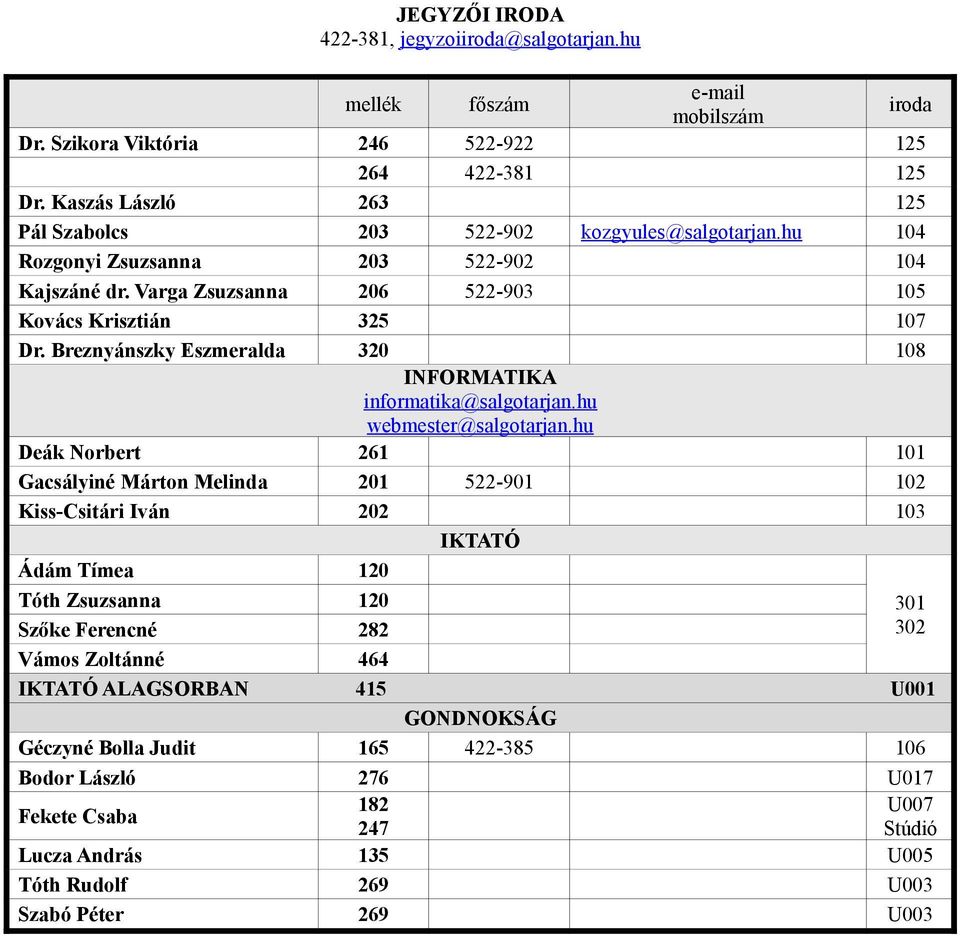 Breznyánszky Eszmeralda 320 108 INFORMATIKA informatika@salgotarjan.hu webmester@salgotarjan.