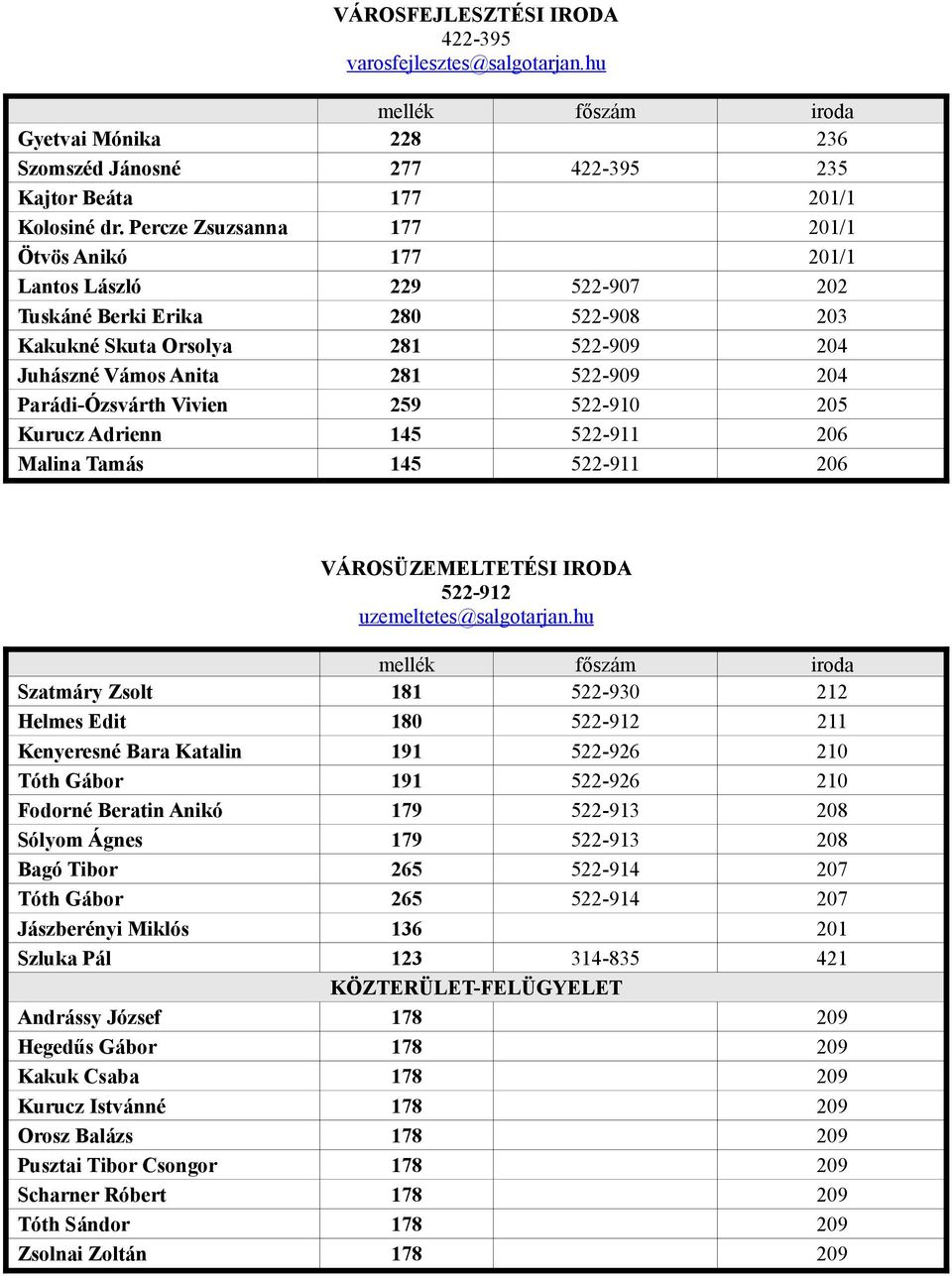 Parádi-Ózsvárth Vivien 259 522-910 205 Kurucz Adrienn 145 522-911 206 Malina Tamás 145 522-911 206 VÁROSÜZEMELTETÉSI IRODA 522-912 uzemeltetes@salgotarjan.