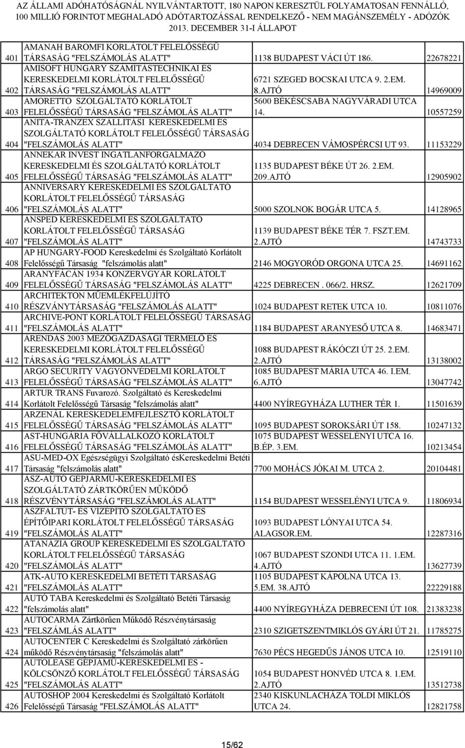 10557259 404 ANITA-TRANZEX SZÁLLÍTÁSI KERESKEDELMI ÉS SZOLGÁLTATÓ 4034 DEBRECEN VÁMOSPÉRCSI UT 93.