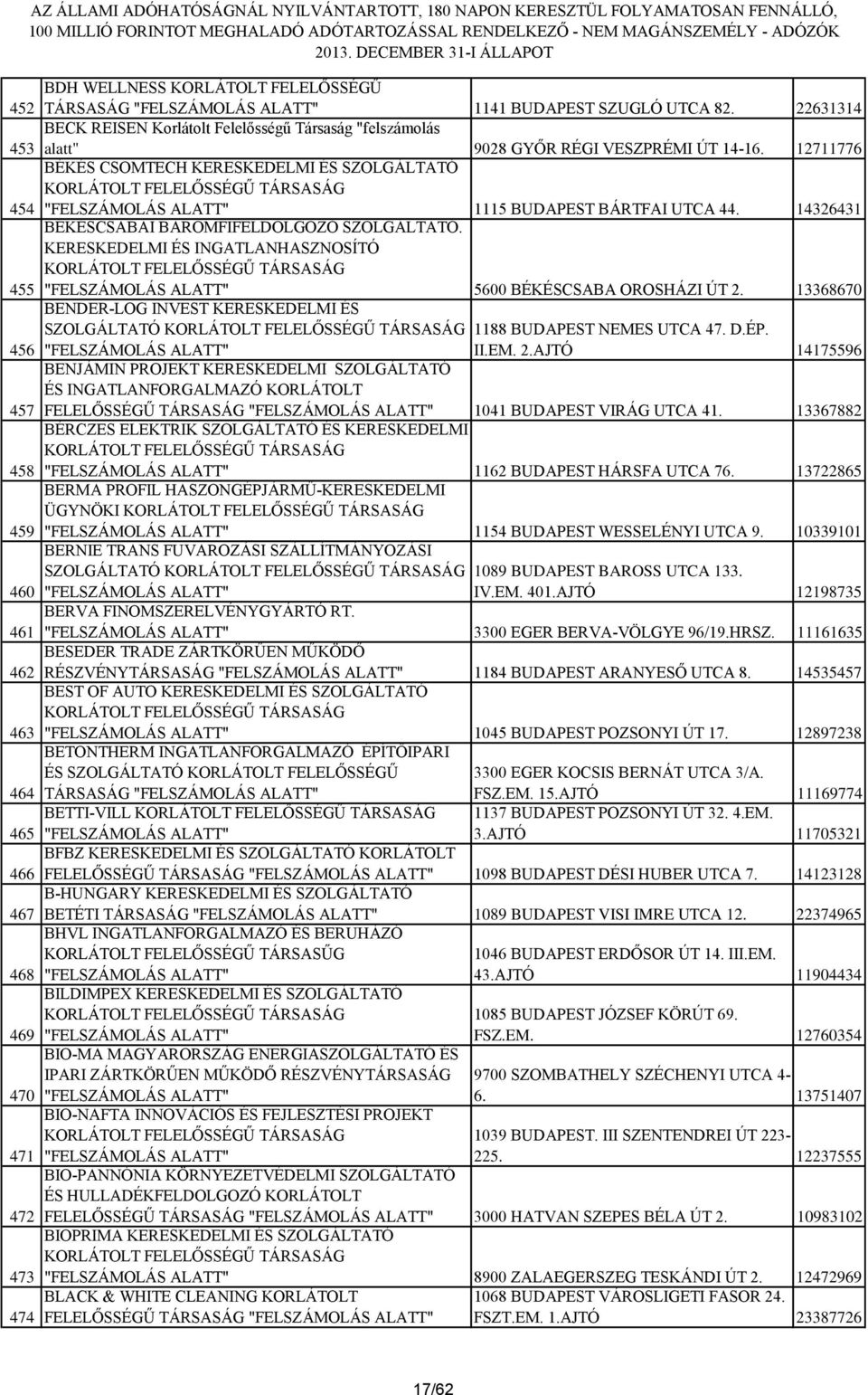 KERESKEDELMI ÉS INGATLANHASZNOSÍTÓ 5600 BÉKÉSCSABA OROSHÁZI ÚT 2.