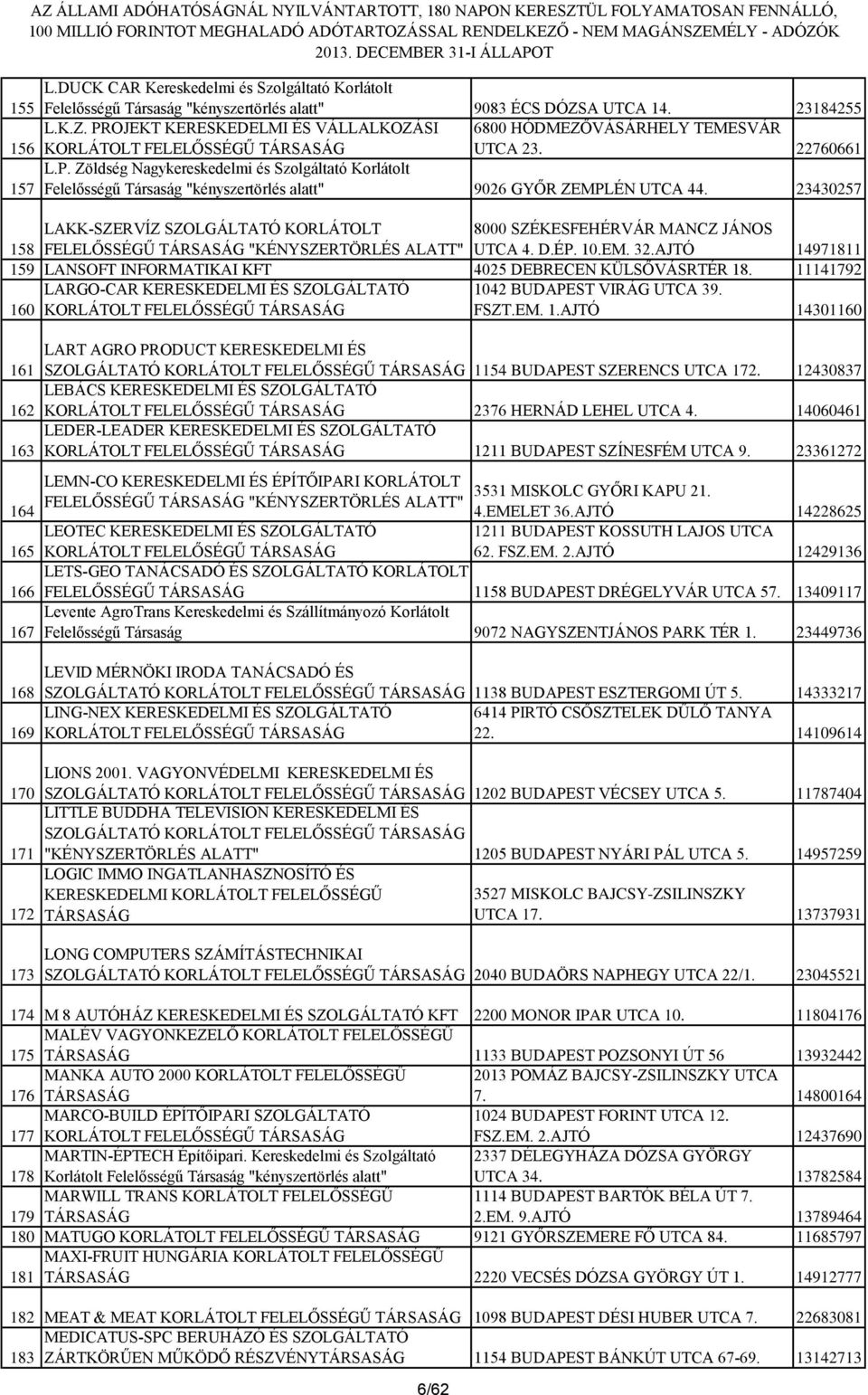23430257 158 LAKK-SZERVÍZ SZOLGÁLTATÓ KORLÁTOLT FELELŐSSÉGŰ TÁRSASÁG "KÉNYSZERTÖRLÉS ALATT" 8000 SZÉKESFEHÉRVÁR MANCZ JÁNOS UTCA 4. D.ÉP. 10.EM. 32.