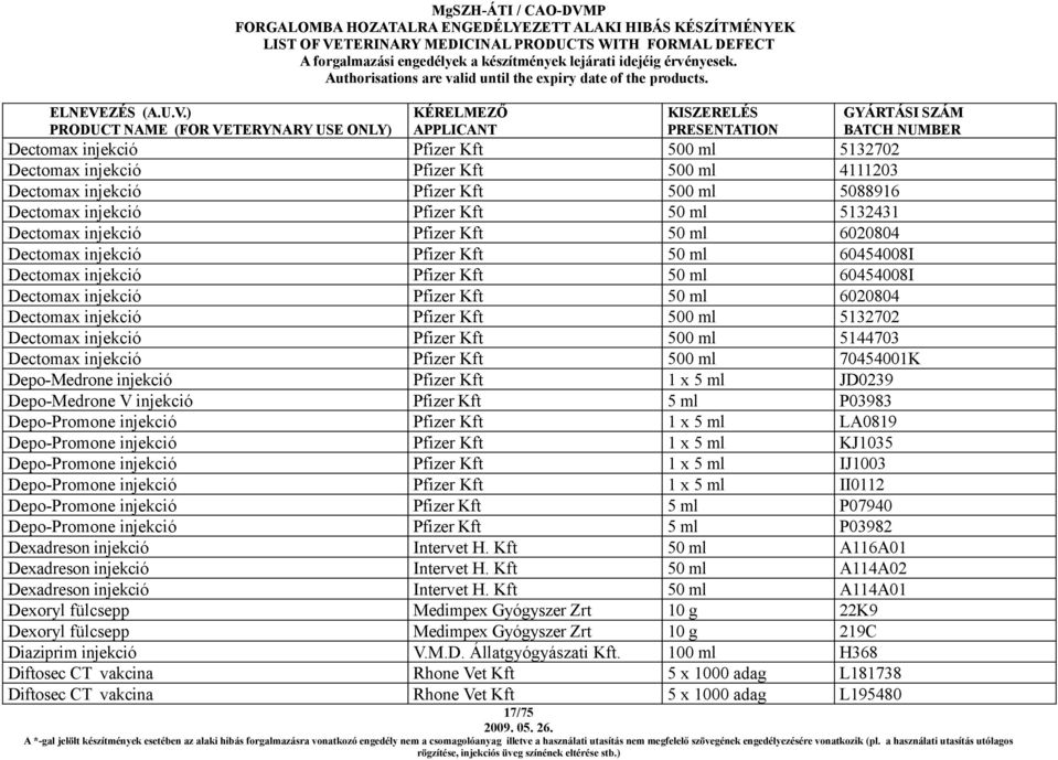 Dectomax injekció Pfizer Kft 500 ml 5144703 Dectomax injekció Pfizer Kft 500 ml 70454001K Depo-Medrone injekció Pfizer Kft 1 x 5 ml JD0239 Depo-Medrone V injekció Pfizer Kft 5 ml P03983 Depo-Promone