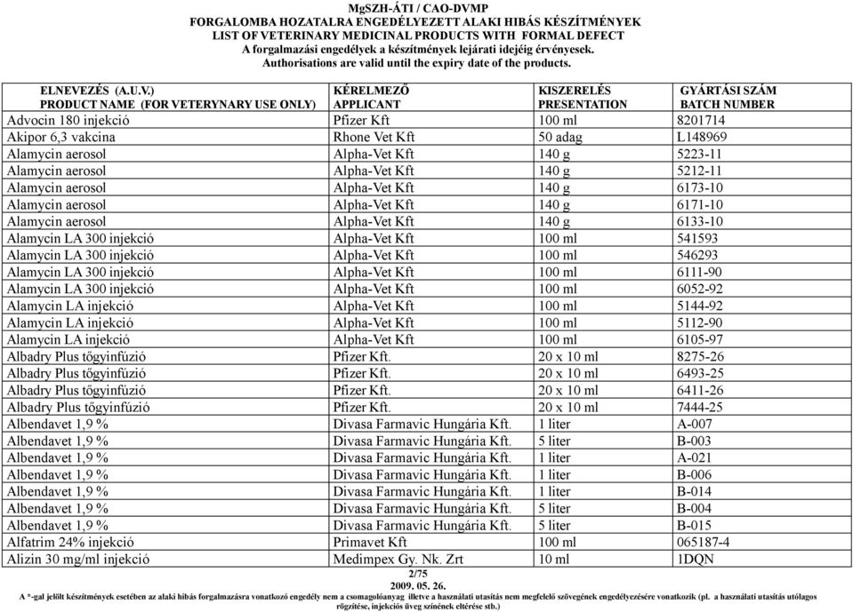 injekció Alpha-Vet Kft 100 ml 546293 Alamycin LA 300 injekció Alpha-Vet Kft 100 ml 6111-90 Alamycin LA 300 injekció Alpha-Vet Kft 100 ml 6052-92 Alamycin LA injekció Alpha-Vet Kft 100 ml 5144-92