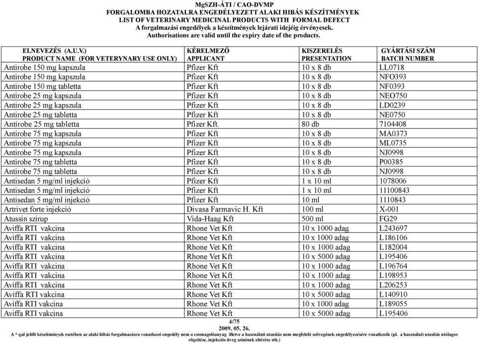 80 db 7104408 Antirobe 75 mg kapszula Pfizer Kft 10 x 8 db MA0373 Antirobe 75 mg kapszula Pfizer Kft 10 x 8 db ML0735 Antirobe 75 mg kapszula Pfizer Kft 10 x 8 db NJ0998 Antirobe 75 mg tabletta
