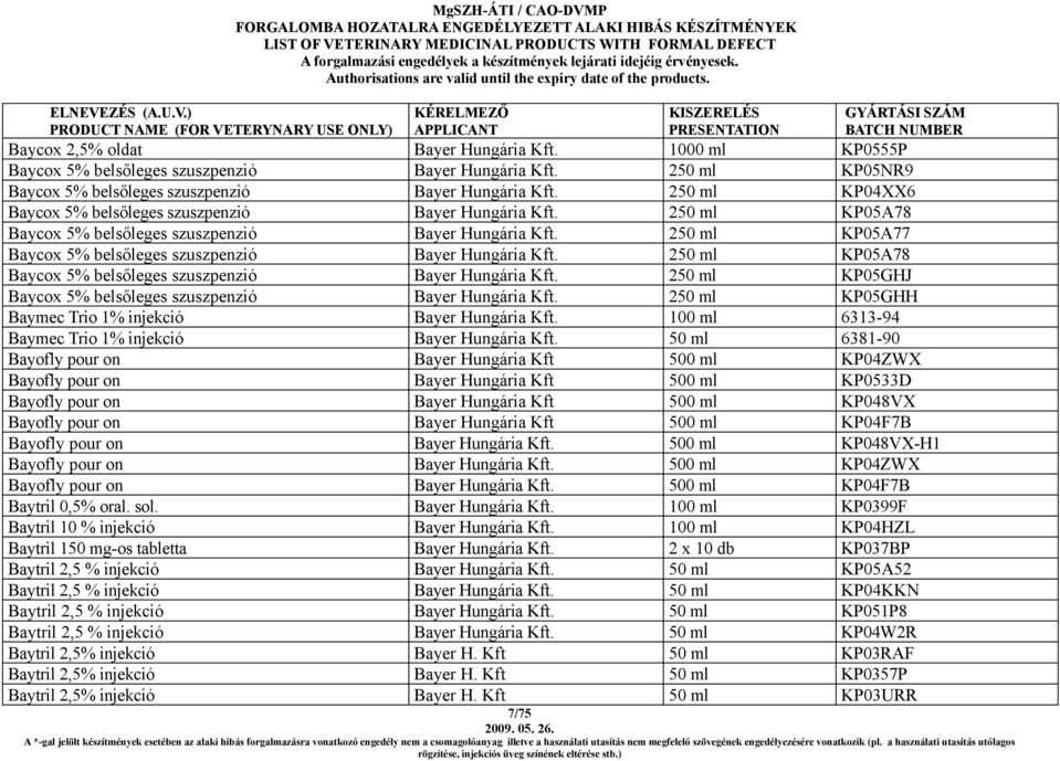 250 ml KP05A77 Baycox 5% belsőleges szuszpenzió Bayer Hungária Kft. 250 ml KP05A78 Baycox 5% belsőleges szuszpenzió Bayer Hungária Kft.