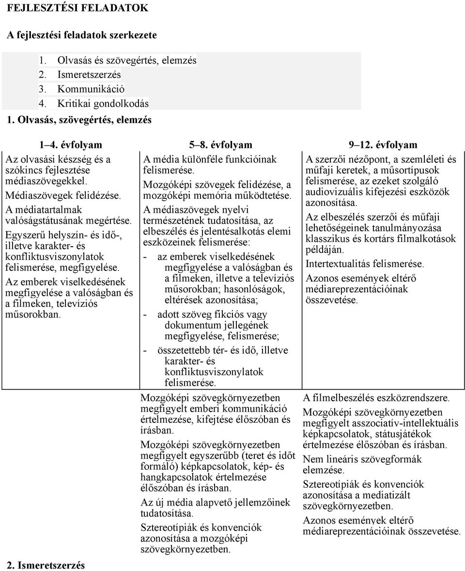 A médiaszövegek nyelvi természetének tudatosítása, az elbeszélés és jelentésalkotás elemi eszközeinek felismerése: - az emberek viselkedésének megfigyelése a valóságban és a filmeken, illetve a