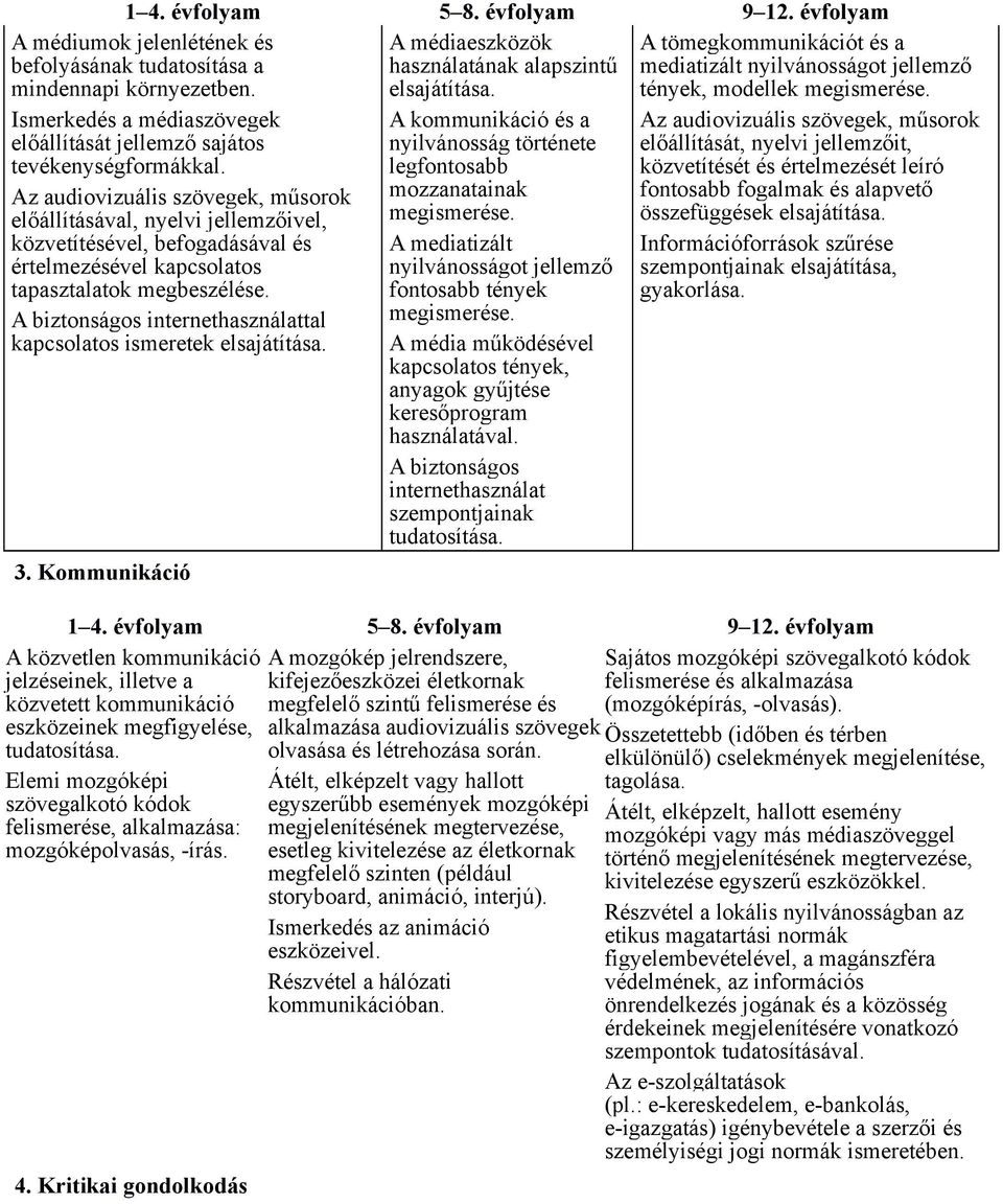 A biztonságos internethasználat szempontjainak tudatosítása. A médiumok jelenlétének és befolyásának tudatosítása a mindennapi környezetben.