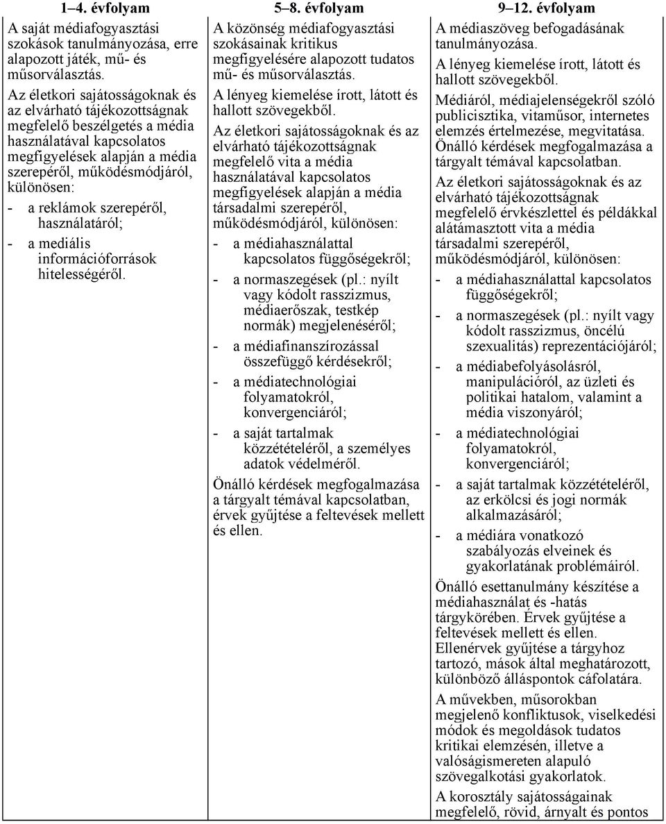 Az életkori sajátosságoknak és az elvárható tájékozottságnak megfelelő vita a média használatával kapcsolatos megfigyelések alapján a média társadalmi szerepéről, működésmódjáról, különösen: - a