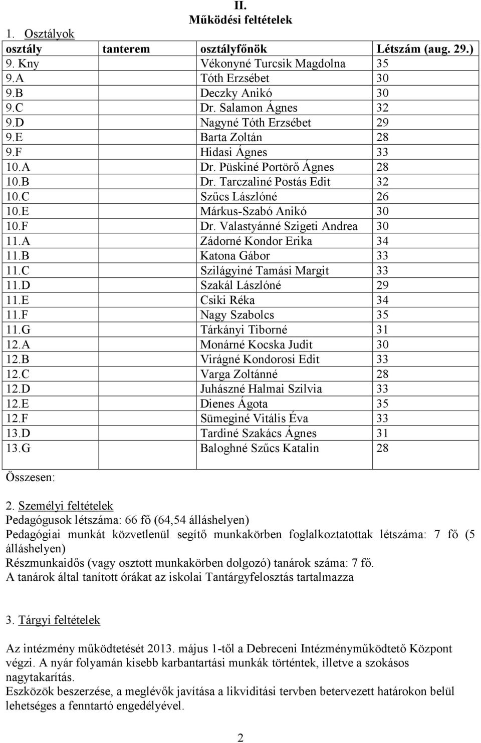 Valastyánné Szigeti Andrea 30 11.A Zádorné Kondor Erika 34 11.B Katona Gábor 33 11.C Szilágyiné Tamási Margit 33 11.D Szakál Lászlóné 29 11.E Csiki Réka 34 11.F Nagy Szabolcs 35 11.