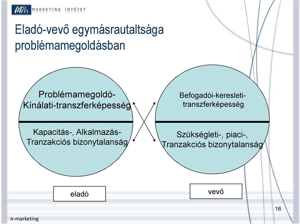 Befogadói-keresletitranszferképesség Kapacitás-, Alkalmazás-