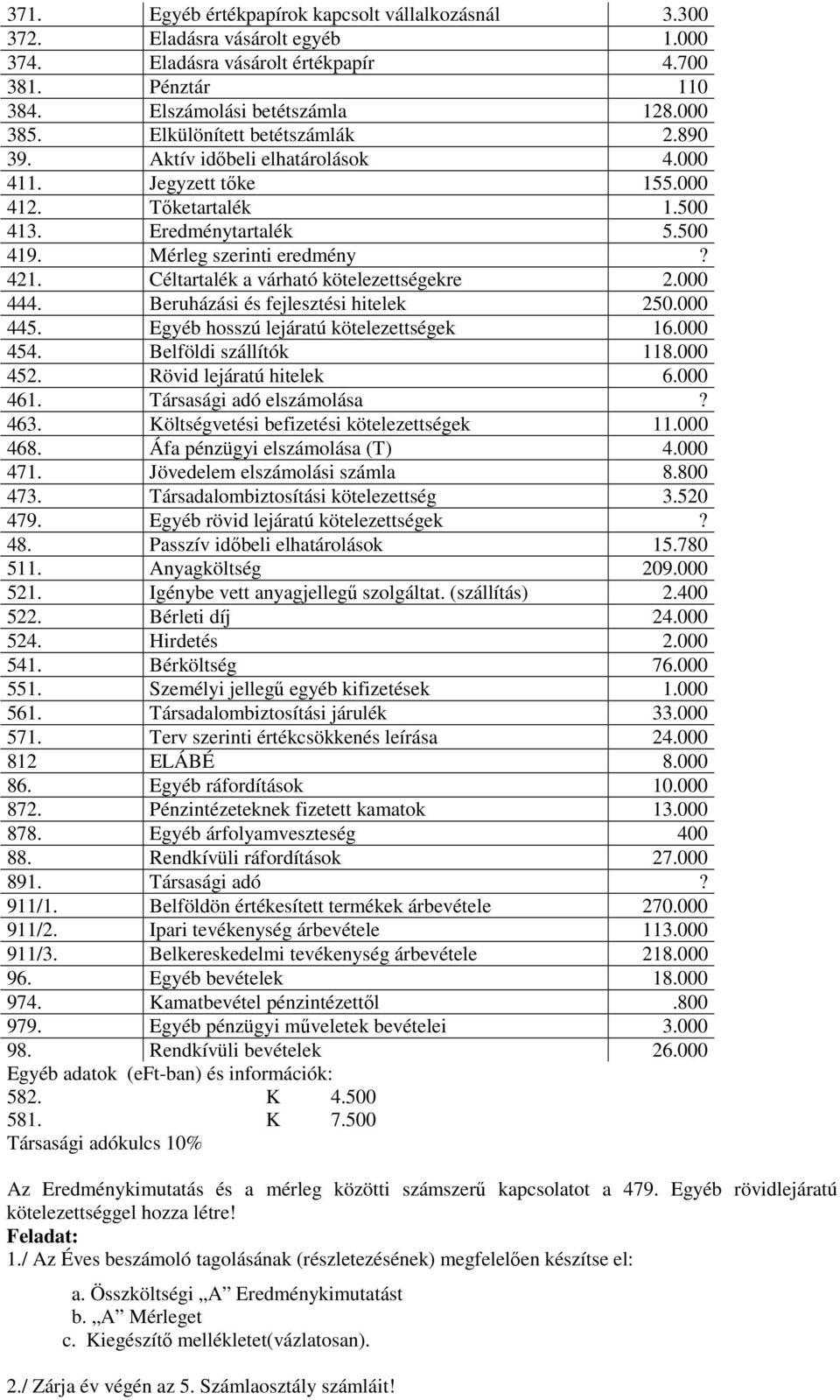 Céltartalék a várható kötelezettségekre 2.000 444. Beruházási és fejlesztési hitelek 250.000 445. Egyéb hosszú lejáratú kötelezettségek 16.000 454. Belföldi szállítók 118.000 452.