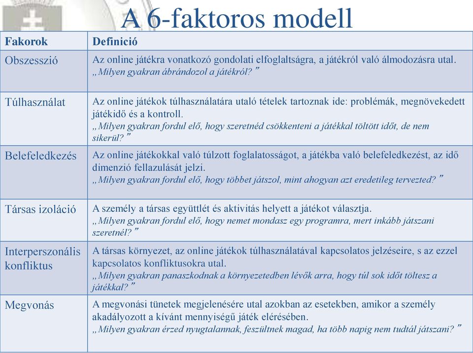 Milyen gyakran fordul elő, hogy szeretnéd csökkenteni a játékkal töltött időt, de nem sikerül?