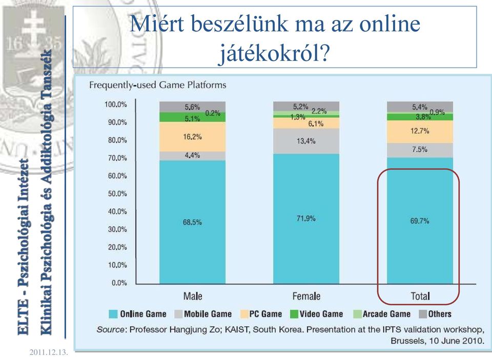 felhasználó legalább napi 1 órát játszik szükséges megismernünk