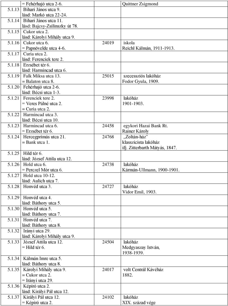 = Balaton utca 8. 5.1.20 Fehérhajó utca 2-6. lásd: Bécsi utca 1-3. 5.1.21 Ferenciek tere 2. = Veres Pálné utca 2. = Curia utca 2. 5.1.22 Harmincad utca 3. lásd: Bécsi utca 10. 5.1.23 Harmincad utca 6.