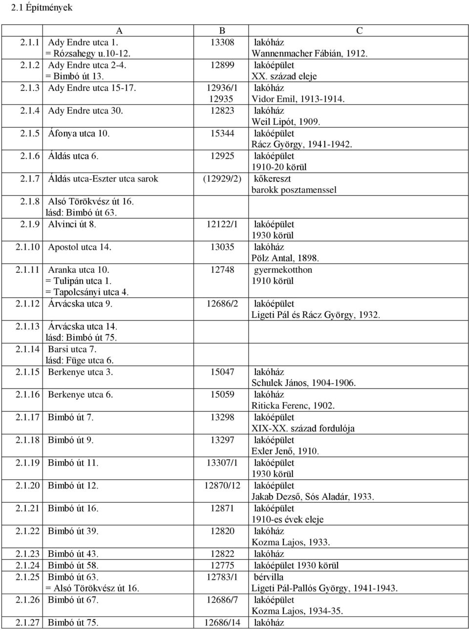 12925 lakóépület 1910-20 körül 2.1.7 Áldás utca-eszter utca sarok (12929/2) kőkereszt barokk posztamenssel 2.1.8 Alsó Törökvész út 16. lásd: Bimbó út 63. 2.1.9 Alvinci út 8.