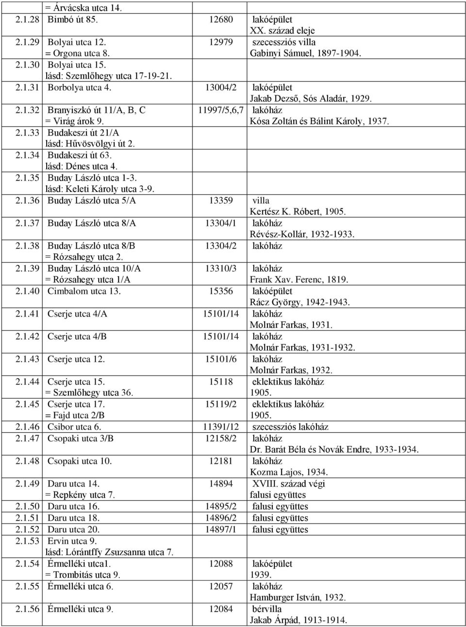 2.1.33 Budakeszi út 21/A lásd: Hűvösvölgyi út 2. 2.1.34 Budakeszi út 63. lásd: Dénes utca 4. 2.1.35 Buday László utca 1-3. lásd: Keleti Károly utca 3-9. 2.1.36 Buday László utca 5/A 13359 villa Kertész K.