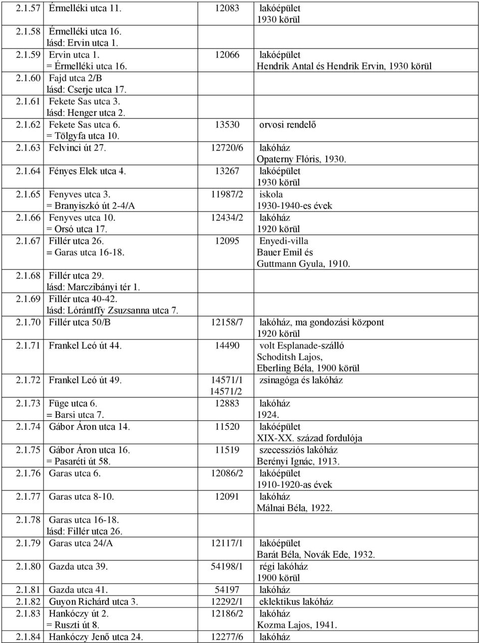 12720/6 lakóház Opaterny Flóris, 1930. 2.1.64 Fényes Elek utca 4. 13267 lakóépület 1930 körül 2.1.65 Fenyves utca 3. = Branyiszkó út 2-4/A 2.1.66 Fenyves utca 10. = Orsó utca 17. 2.1.67 Fillér utca 26.