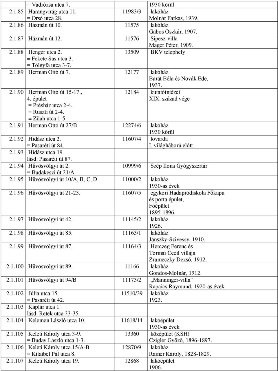 , 4. épület = Présház utca 2-4. = Ruszti út 2-4. = Zilah utca 1-5. 12184 kutatóintézet XIX. század vége 2.1.91 Herman Ottó út 27/B 12274/6 lakóház 1930 körül 2.1.92 Hidász utca 2. = Pasaréti út 84. 2.1.93 Hidász utca 19.