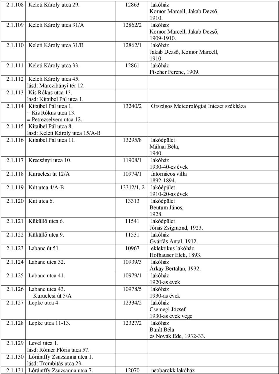 13240/2 Országos Meteorológiai Intézet székháza = Kis Rókus utca 13. = Petrezselyem utca 12. 2.1.115 Kitaibel Pál utca 8. lásd: Keleti Károly utca 15/A-B 2.1.116 Kitaibel Pál utca 11.