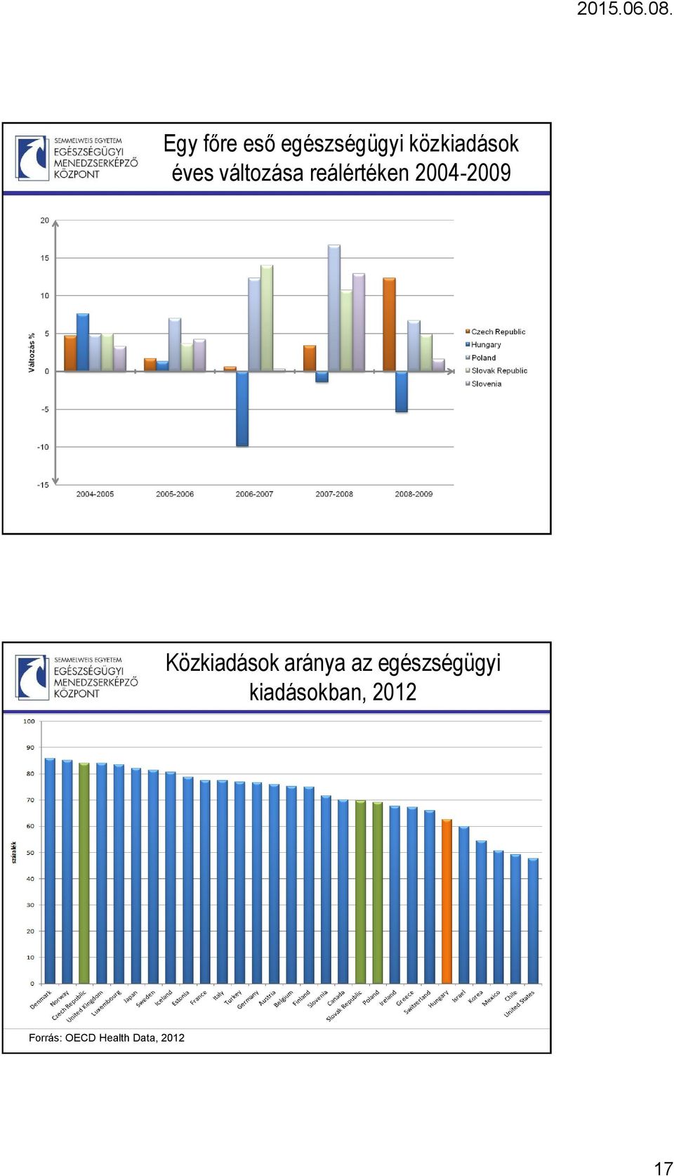 Közkiadások aránya az egészségügyi