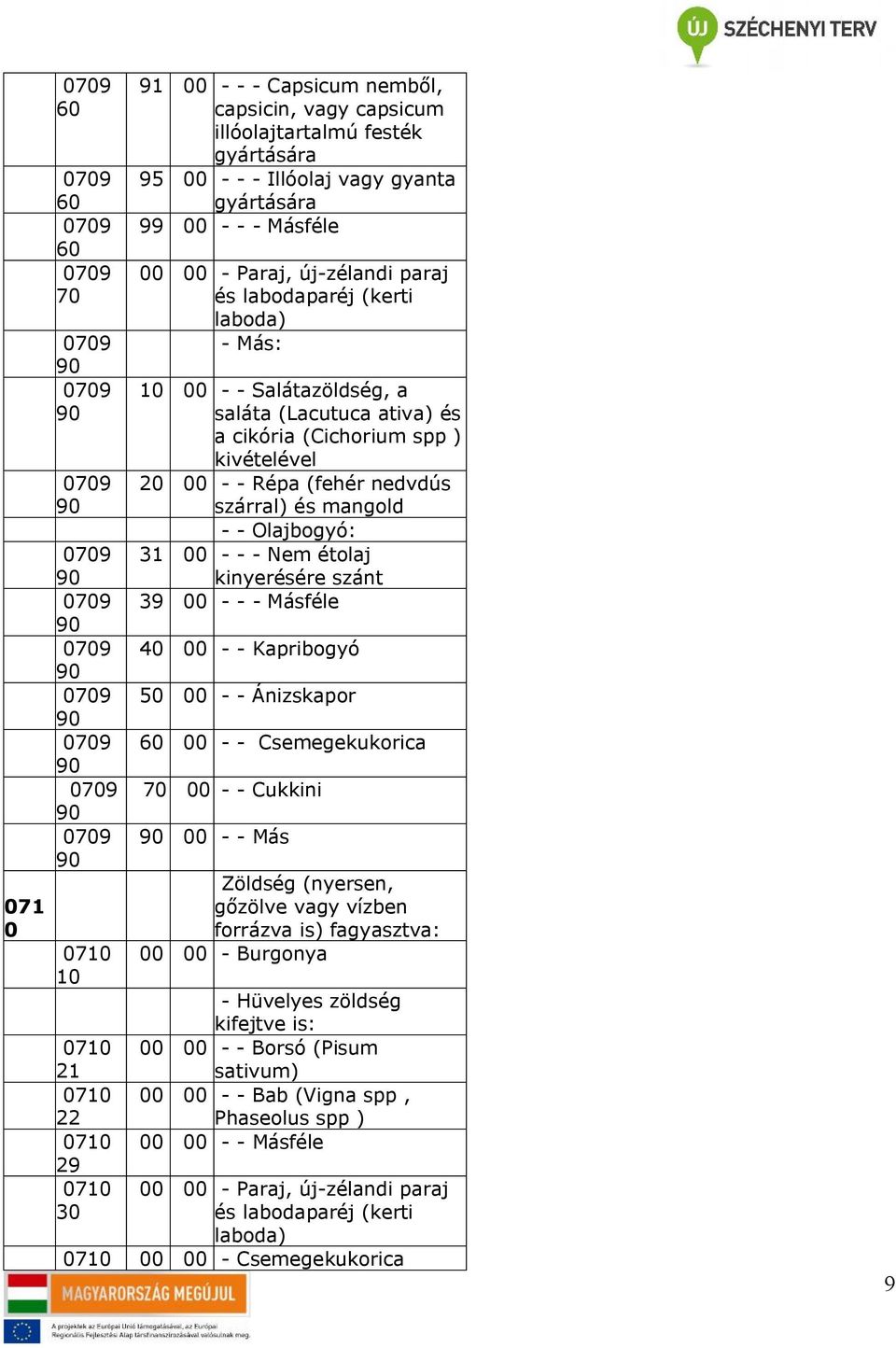 Olajbogyó: 31 - - - Nem étolaj kinyerésére szánt 39 - - - Másféle - - Kapribogyó 50 - - Ánizskapor 60 - - Csemegekukorica 70 - - Cukkini - - Más Zöldség (nyersen, gőzölve vagy vízben forrázva is)