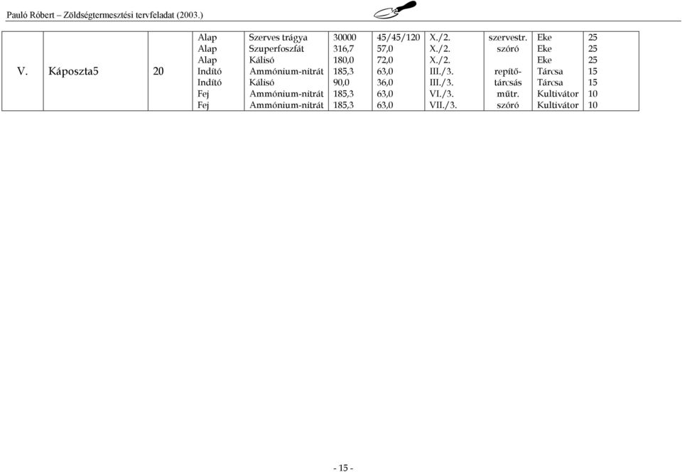 45/45/20 57,0 72,0 63,0 36,0 63,0 63,0 VI./3. VII./3. szervestr.