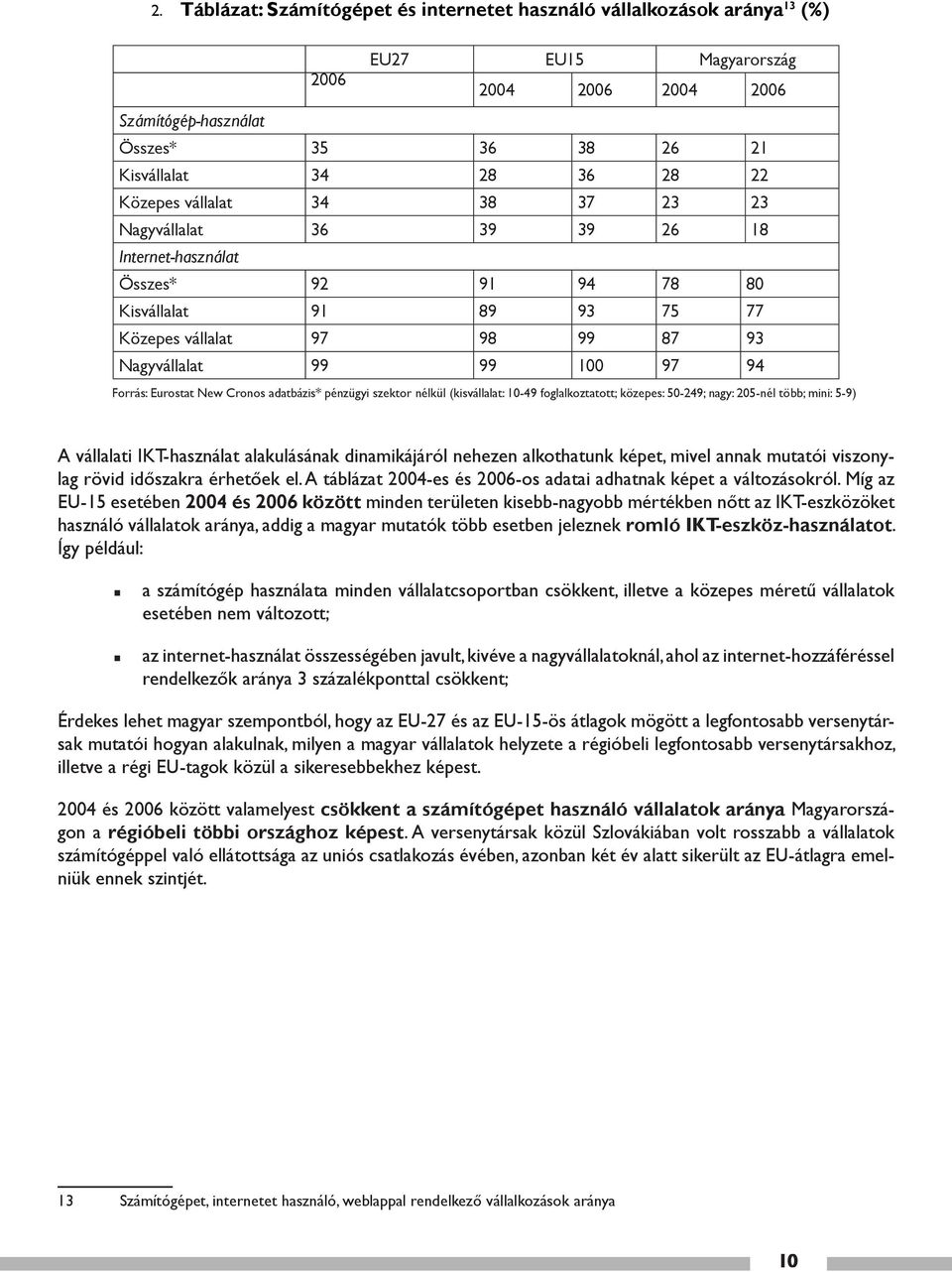 Eurostat New Cronos adatbázis* pénzügyi szektor nélkül (kisvállalat: 10-49 foglalkoztatott; közepes: 50-249; nagy: 205-nél több; mini: 5-9) A vállalati IKT-használat alakulásának dinamikájáról