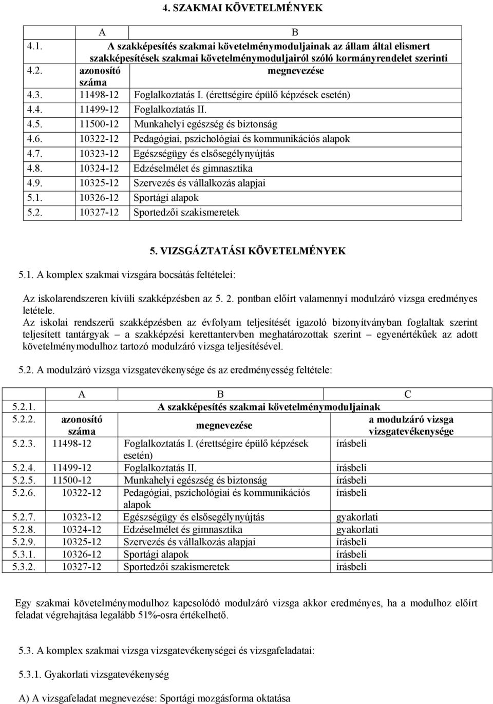 10322-12 Pedagógiai, pszichológiai és kommunikációs alapok 4.7. 10323-12 Egészségügy és elsősegélynyújtás 4.8. 10324-12 Edzéselmélet és gimnasztika 4.9. 10325-12 Szervezés és vállalkozás alapjai 5.1. 10326-12 Sportági alapok 5.