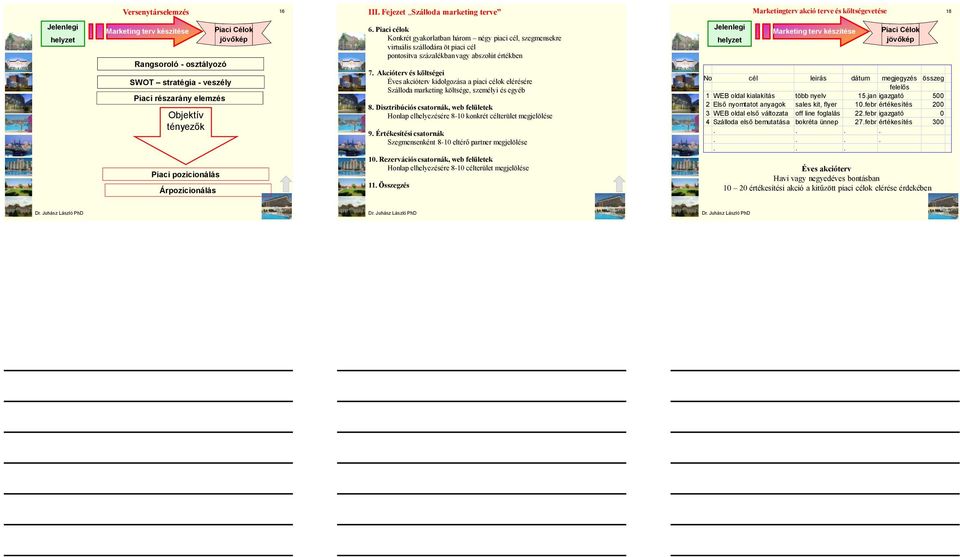 Árpozicionálás 6. Piaci célok Konkrét gyakorlatban három négy piaci cél, szegmensekre virtuális szállodára öt piaci cél pontosítva százalékban vagy abszolút értékben 7.