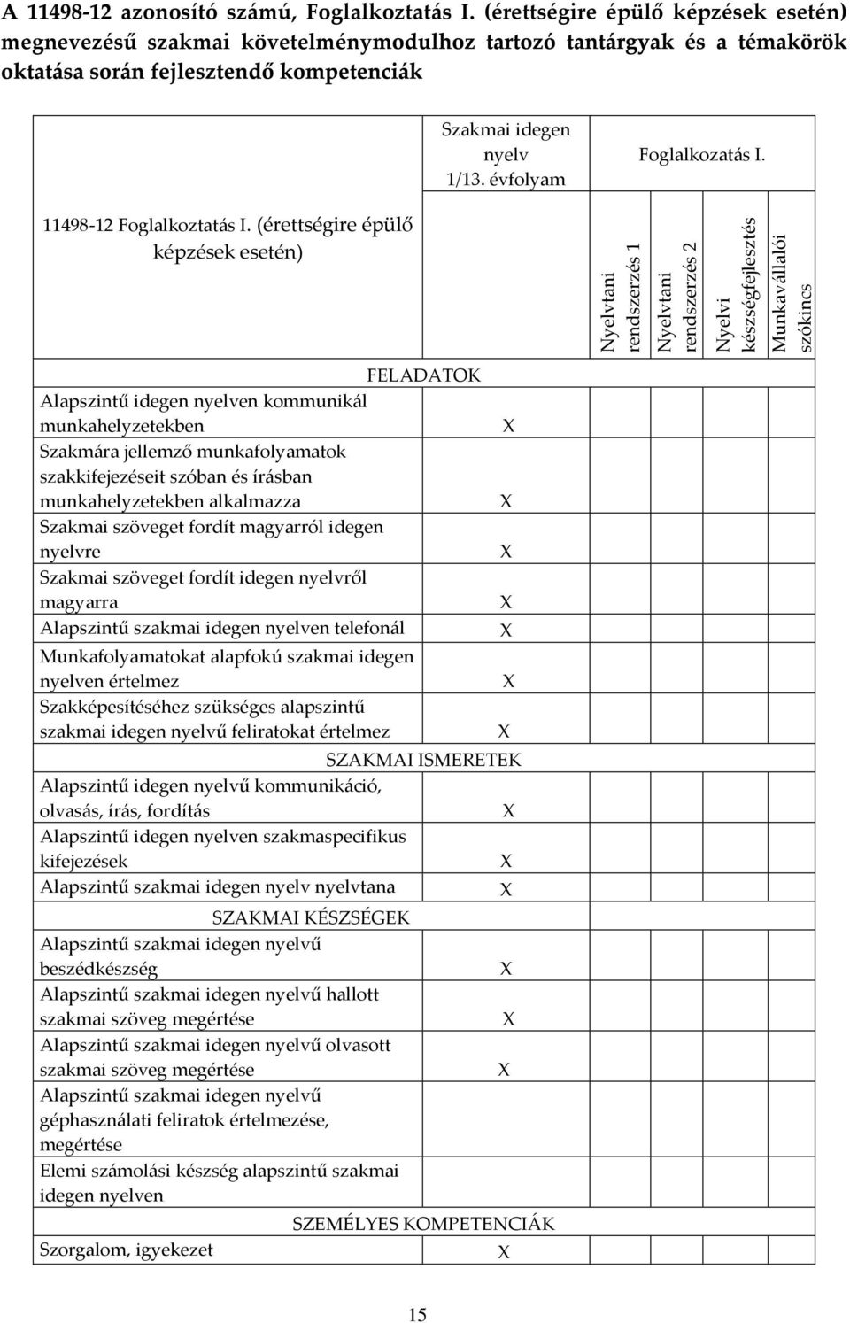 (érettségire épülő képzések esetén) FELADATOK Alapszintű idegen nyelven kommunikál munkahelyzetekben Szakmára jellemző munkafolyamatok szakkifejezéseit szóban és írásban munkahelyzetekben alkalmazza