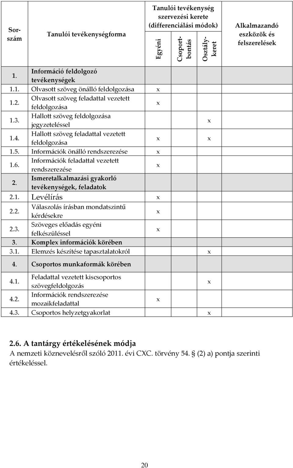 Hallott szöveg feladattal vezetett feldolgozása x 1.5. Információk önálló rendszerezése x 1.6. Információk feladattal vezetett rendszerezése x 2.
