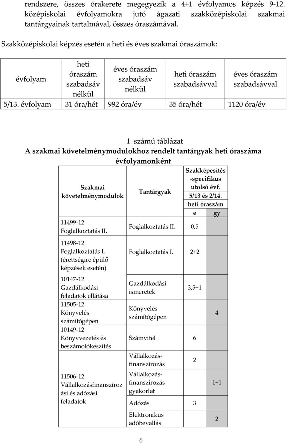 (érettségire épülő képzések esetén) 10147-12 Gazdálkodási feladatok ellátása 11505-12 Könyvelés számítógépen 10149-12 Könyvvezetés és beszámolókészítés 11506-12