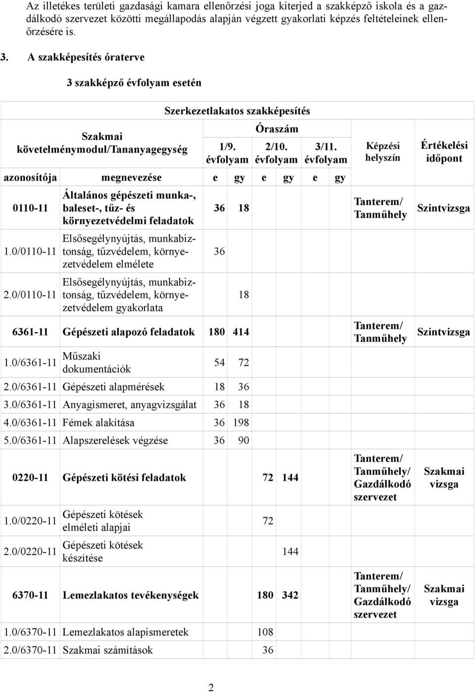 évfolyam azonosítója megnevezése e gy e gy e gy 0110-11 1.0/0110-11 2.