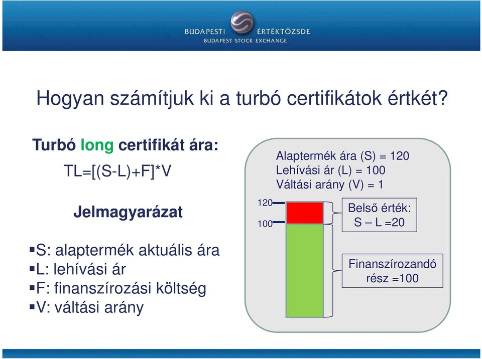 ára L: lehívási ár F: finanszírozási költség V: váltási arány 120 100