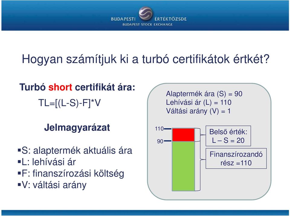 aktuális ára L: lehívási ár F: finanszírozási költség V: váltási arány 110 90