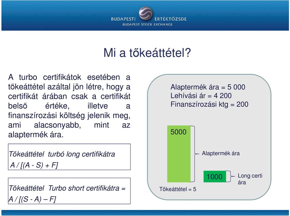 értéke, illetve a finanszírozási költség jelenik meg, ami alacsonyabb, mint az alaptermék ára.