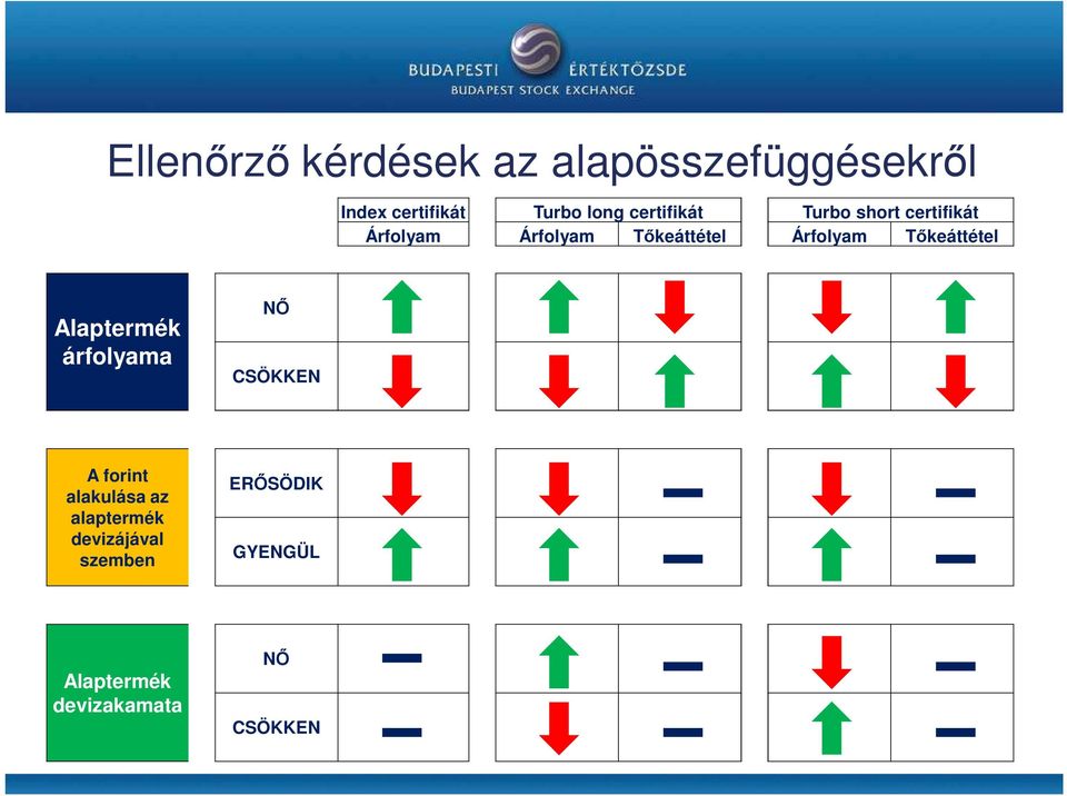 Tıkeáttétel Alaptermék árfolyama Nİ CSÖKKEN A forint alakulása az