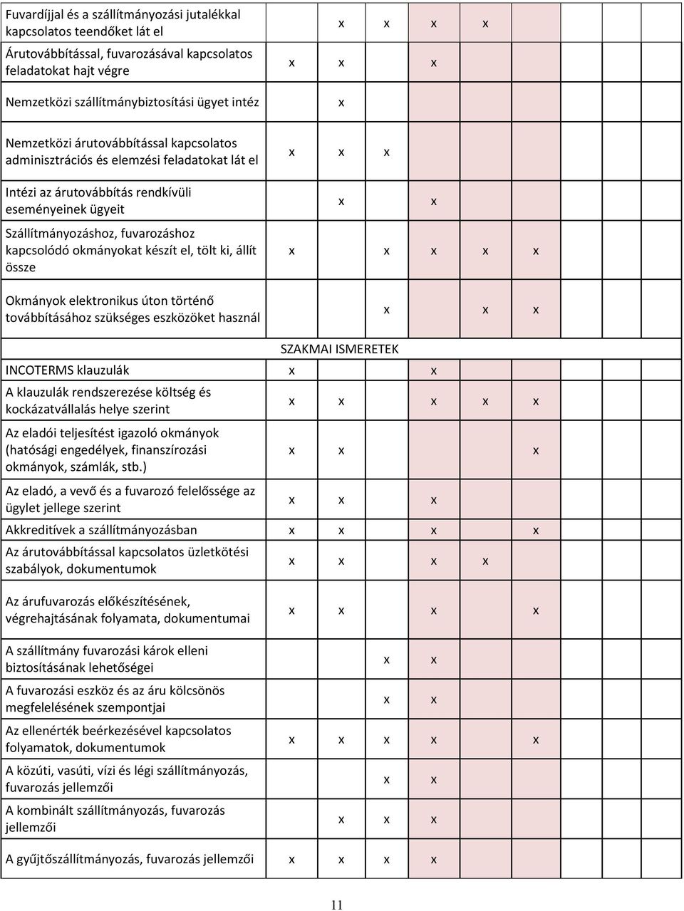 tölt ki, állít össze Okmányok elektronikus úton történő továbbításához szükséges eszközöket használ SZAKMAI ISMERETEK INCOTERMS klauzulák A klauzulák rendszerezése költség és kockázatvállalás helye