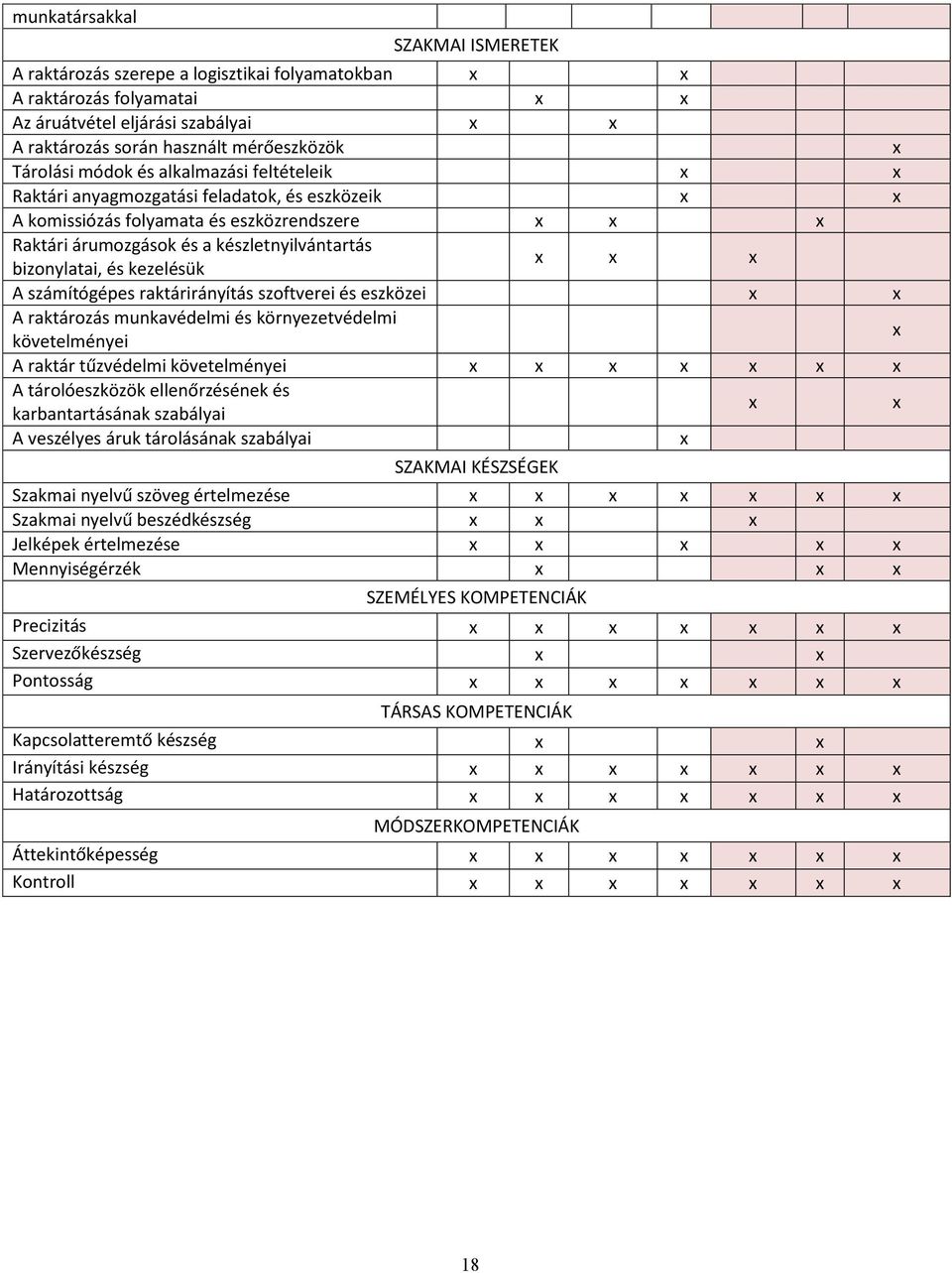 számítógépes raktárirányítás szoftverei és eszközei A raktározás munkavédelmi és környezetvédelmi követelményei A raktár tűzvédelmi követelményei A tárolóeszközök ellenőrzésének és karbantartásának