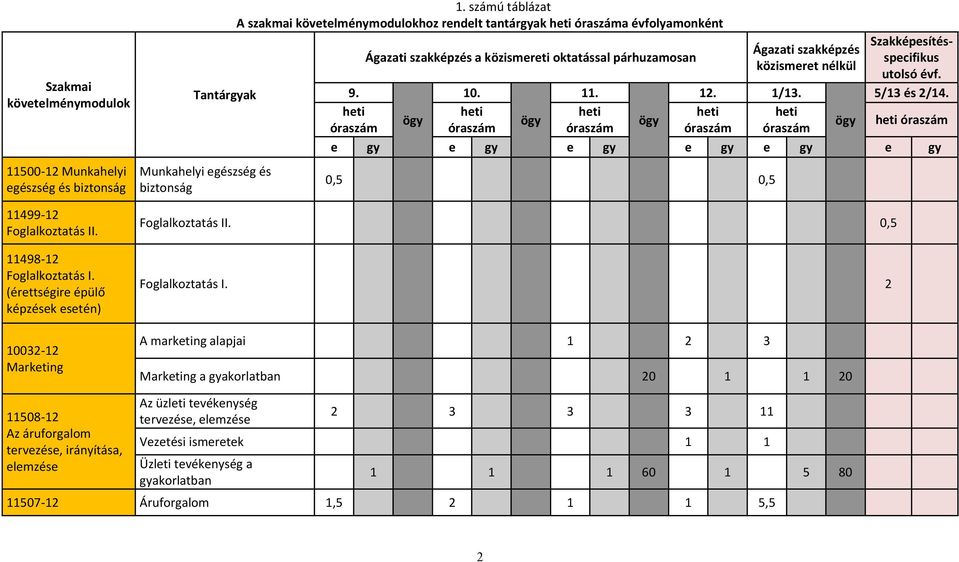 SZAKKÉPZÉSI KERETTANTERV az LOGISZTIKAI ÜGYINTÉZŐ SZAKKÉPESÍTÉSHEZ,  valamint a XXVI. KERESKEDELEM ÁGAZATHOZ KIVONAT!!!!! - PDF Ingyenes letöltés