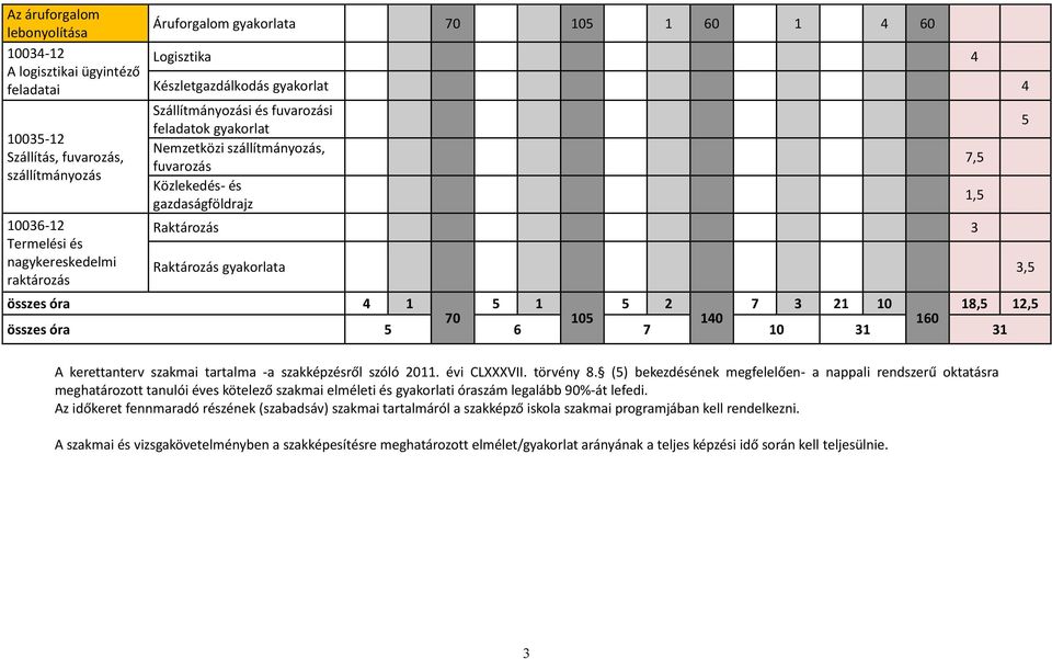 SZAKKÉPZÉSI KERETTANTERV az LOGISZTIKAI ÜGYINTÉZŐ SZAKKÉPESÍTÉSHEZ,  valamint a XXVI. KERESKEDELEM ÁGAZATHOZ KIVONAT!!!!! - PDF Ingyenes letöltés