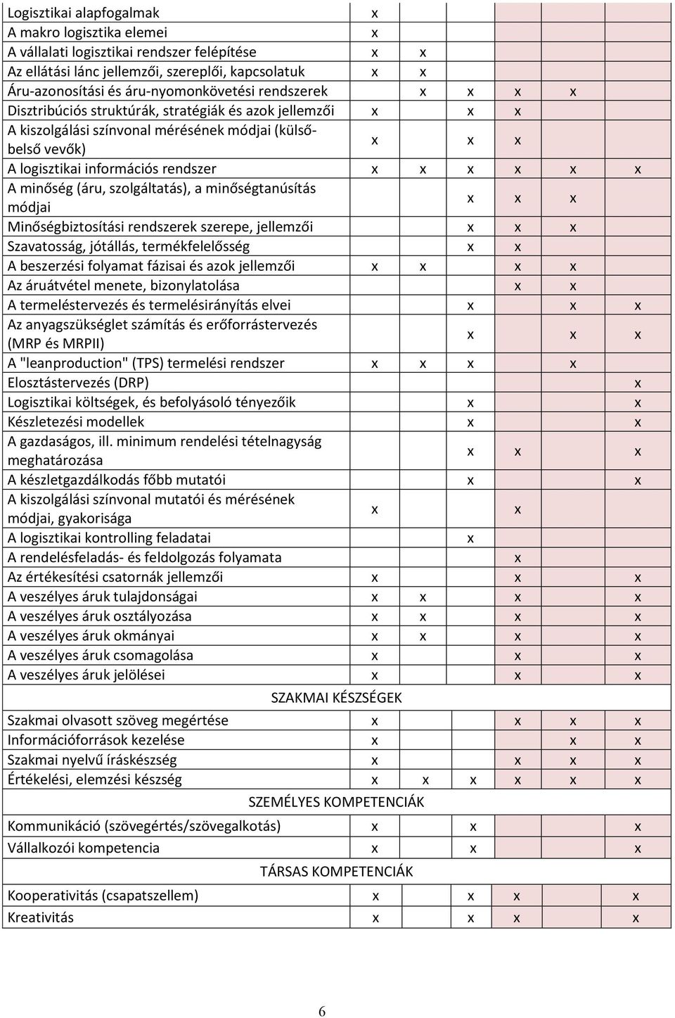 minőségtanúsítás módjai Minőségbiztosítási rendszerek szerepe, jellemzői Szavatosság, jótállás, termékfelelősség A beszerzési folyamat fázisai és azok jellemzői Az áruátvétel menete, bizonylatolása A