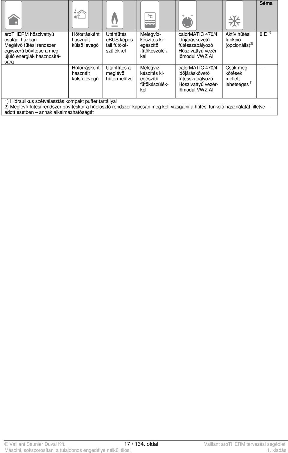 Hőszivattyú vezérlőmodul VWZ AI calormatic 470/4 időjáráskövető fűtésszabályozó Hőszivattyú vezérlőmodul VWZ AI Aktív hűtési funkció (opcionális) 2) Csak megkötések mellett lehetséges 2) 8 E 1) ---