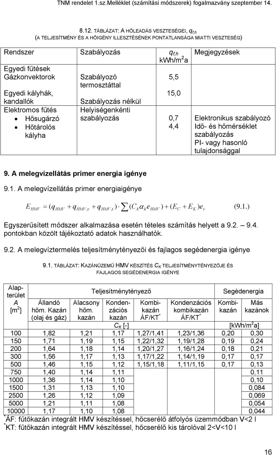 hőmérséklet szabályozás PI- vagy hasonló tulajdonsággal 9. melegvízellátás primer energia igénye 9.1.