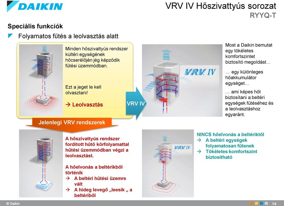 VRV IV VRV IV Hőszivattyús sorozat RYYQ-T Most a Daikin bemutat egy tökéletes komfortszintet biztosító megoldást egy különleges hőakkumulátor egységet ami képes hőt biztosítani a beltéri