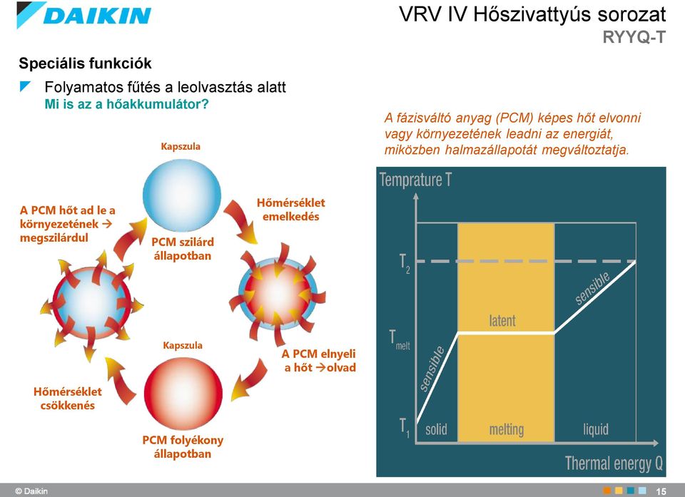 leadni az energiát, miközben halmazállapotát megváltoztatja.